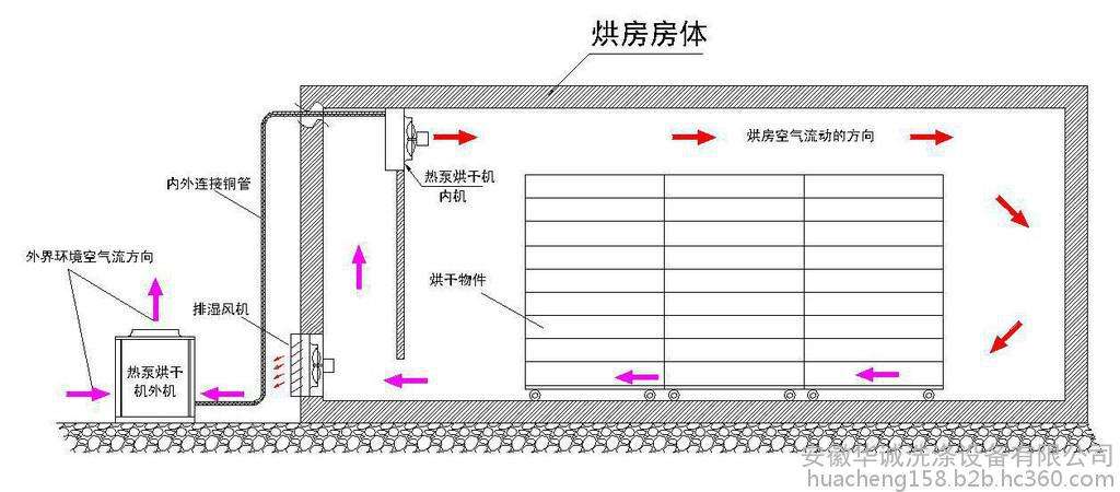 【必看】詳解自建熱泵烘干房的「安裝設(shè)計(jì)圖」