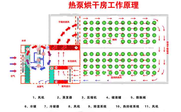 簡易烘干房設(shè)計(jì)圖